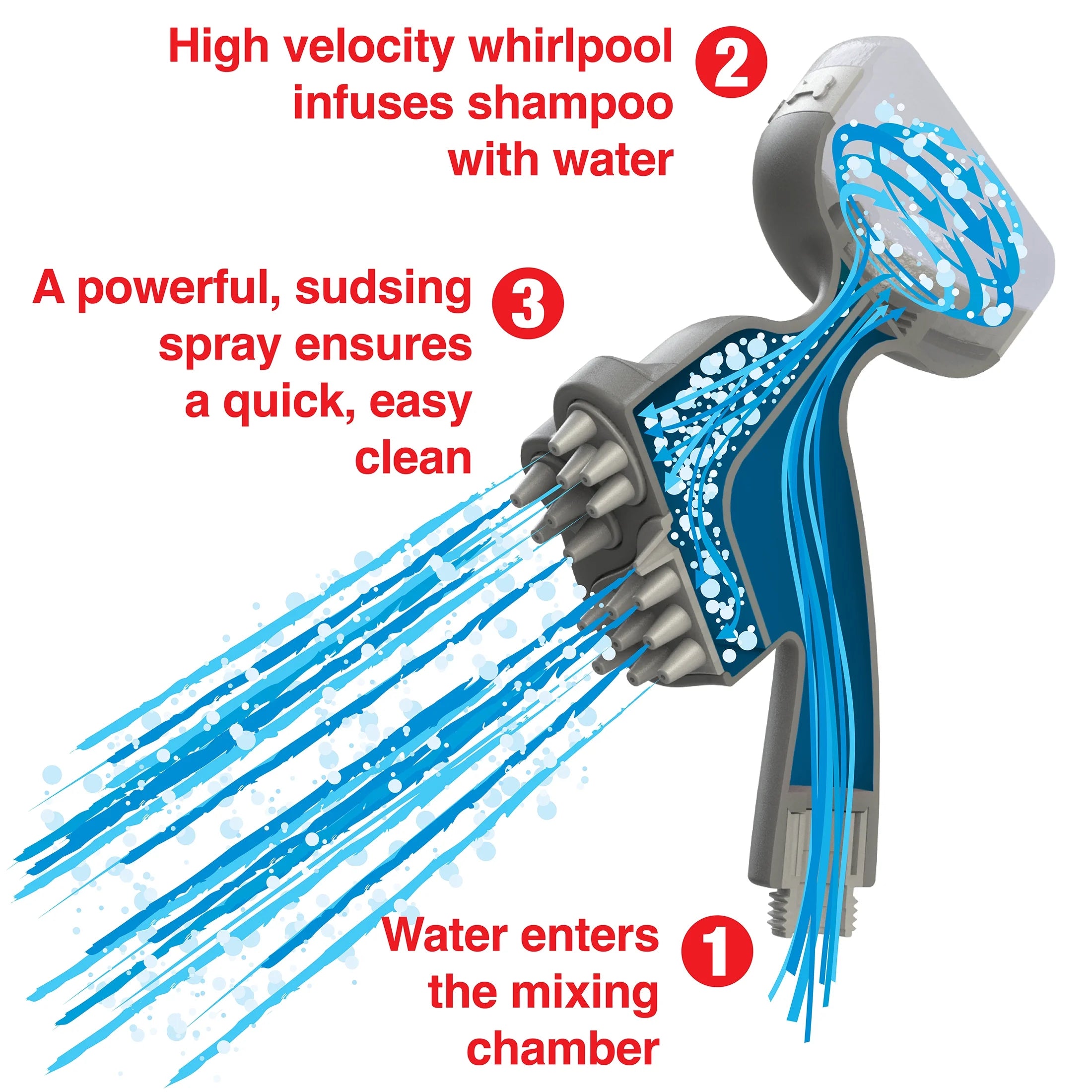 Rinse & Brush Pet Shower Sprayer